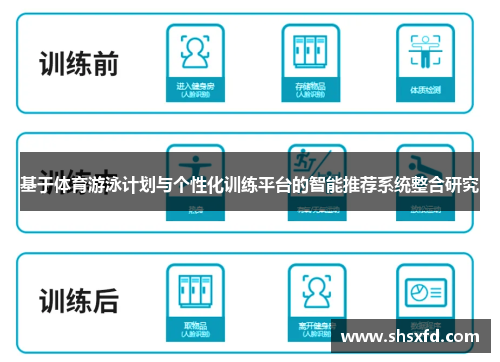 基于体育游泳计划与个性化训练平台的智能推荐系统整合研究