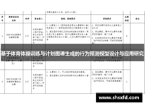 基于体育体操训练与计划图谱生成的行为预测模型设计与应用研究
