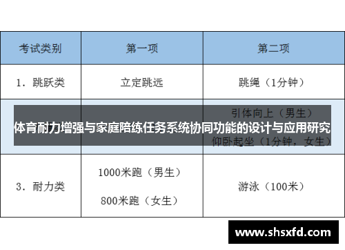 体育耐力增强与家庭陪练任务系统协同功能的设计与应用研究