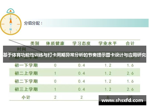 基于体育功能性训练与打卡周期异常分析的节奏提示图卡设计与应用研究