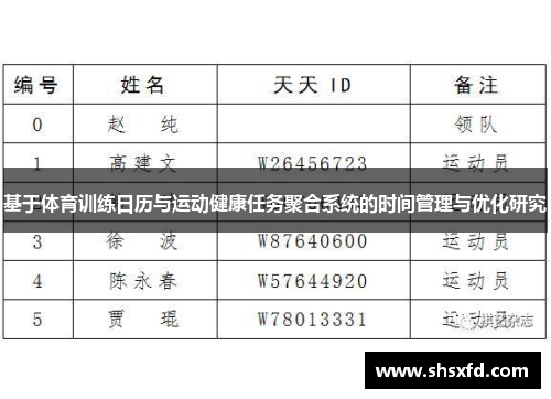 基于体育训练日历与运动健康任务聚合系统的时间管理与优化研究