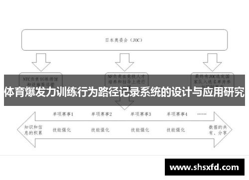 体育爆发力训练行为路径记录系统的设计与应用研究
