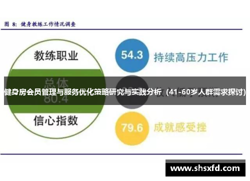 健身房会员管理与服务优化策略研究与实践分析（41-60岁人群需求探讨）
